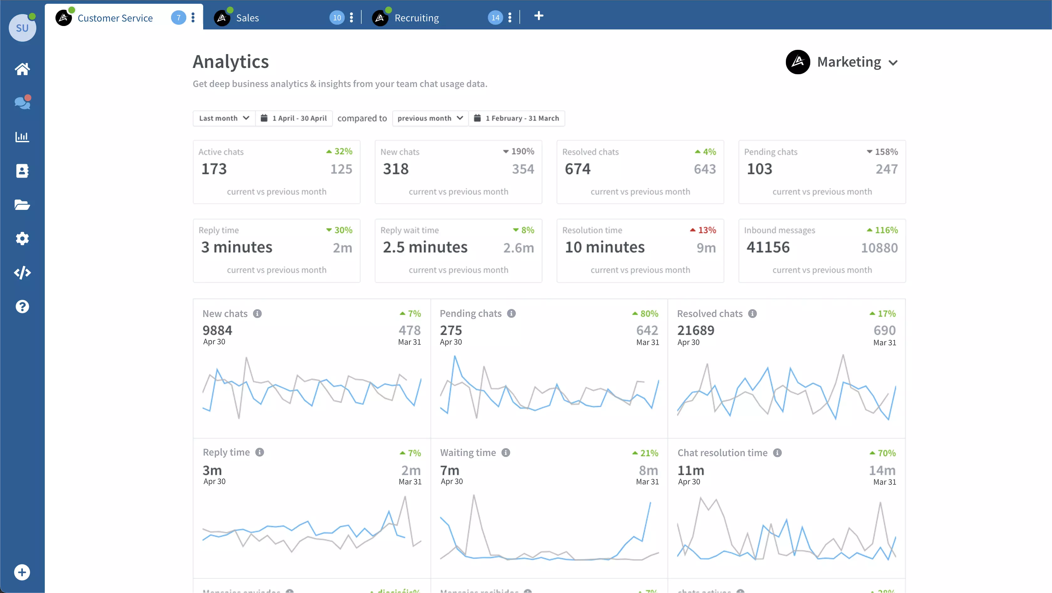 Analytics Dashboard